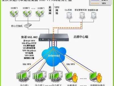 vpn服务的简单介绍