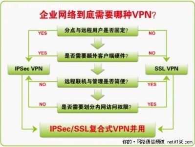 外贸vpn的简单介绍