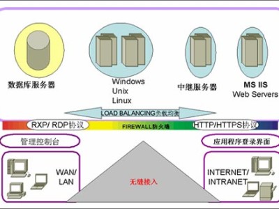 便宜vpn的简单介绍