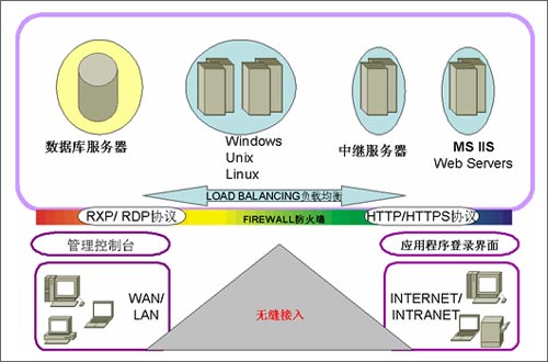 便宜vpn的简单介绍