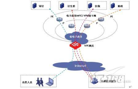 代理vpn的简单介绍