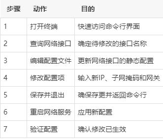 ip地址修改工具（ip地址的修改）